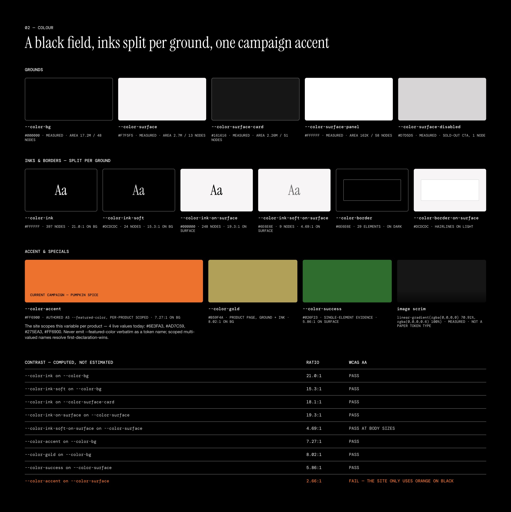 Paper Design System